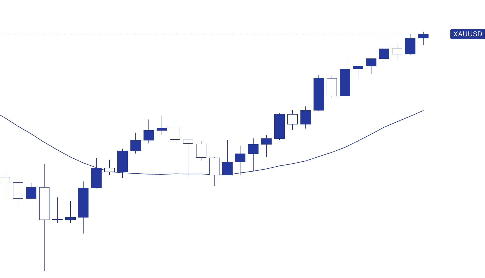 Fei Trading™